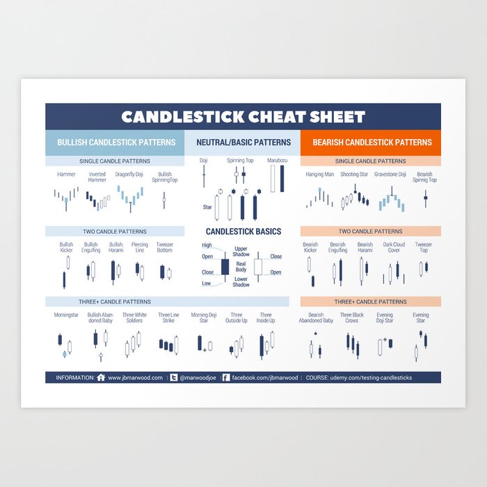printable candlestick cheat sheet